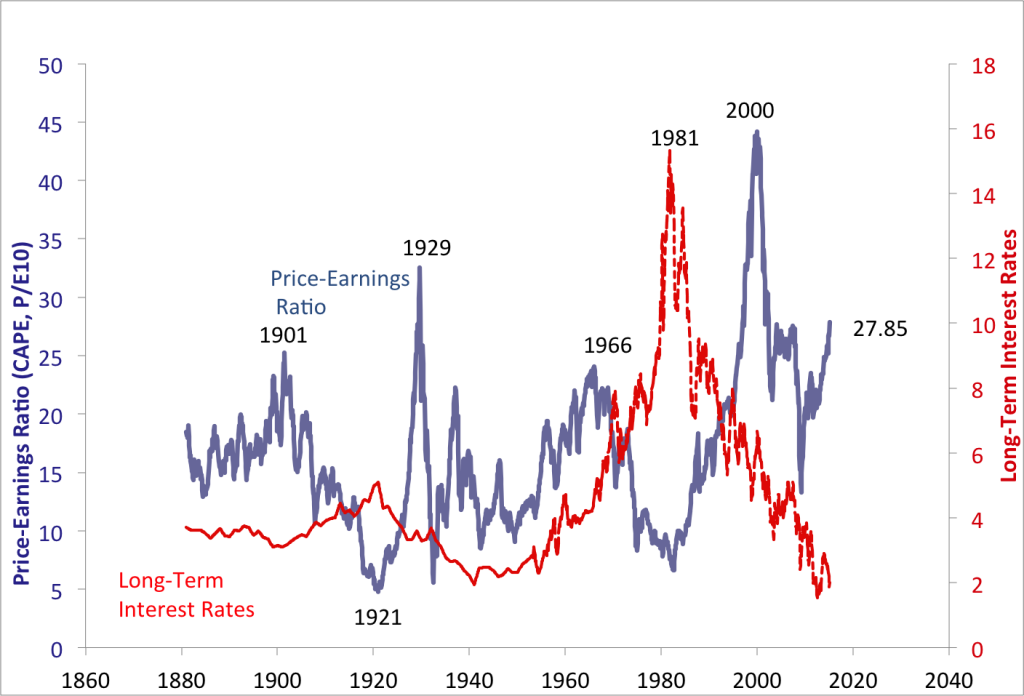 cape index