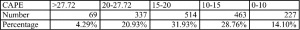 cape stats 150405