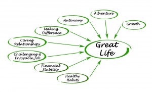 Diagram of a great life