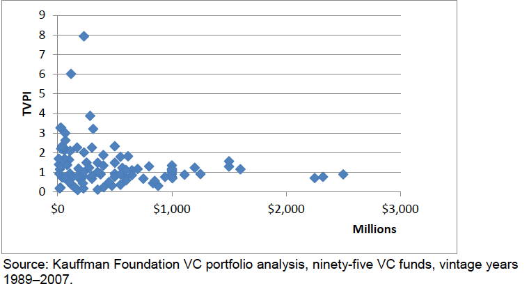 bestperformingfunds