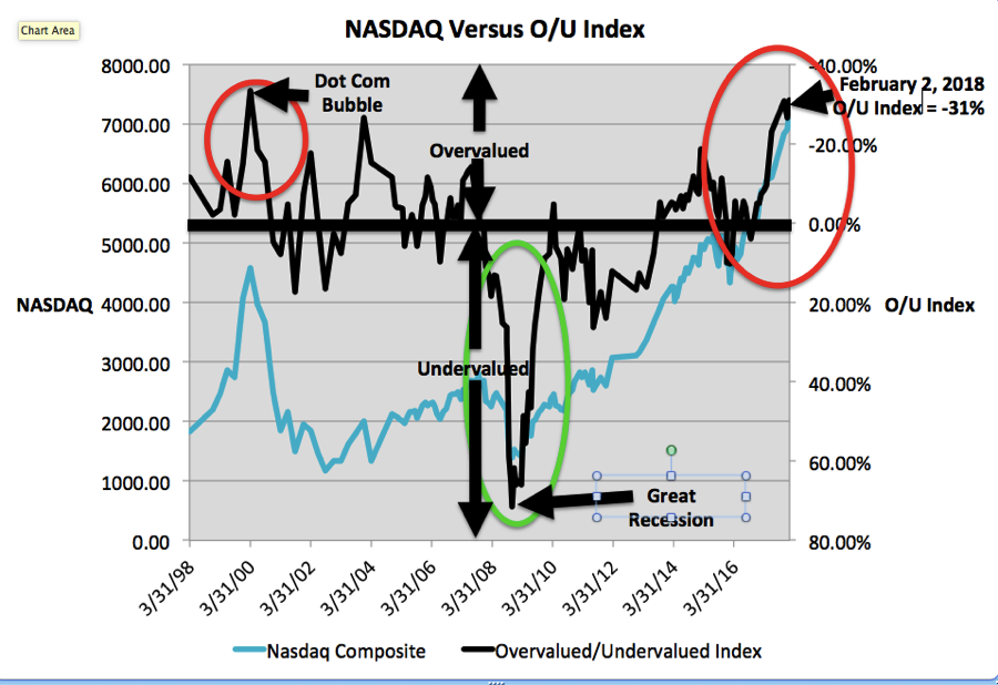 ou index 1802 ou index 1802