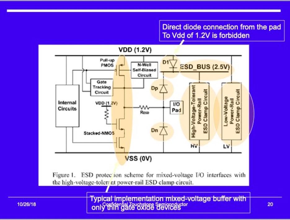 transistor level transistor level