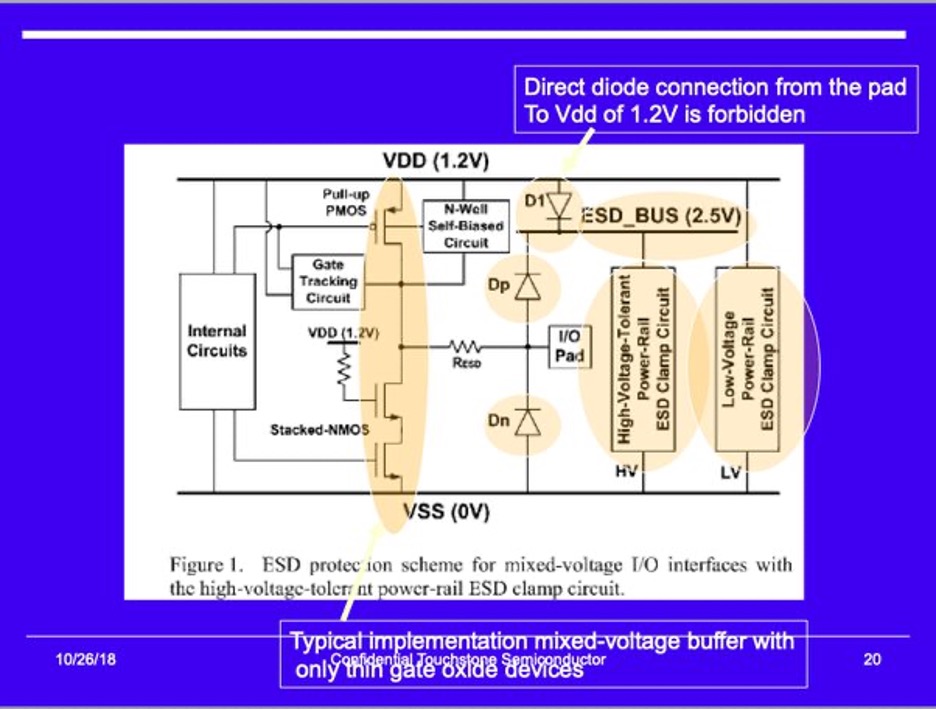 transistor level